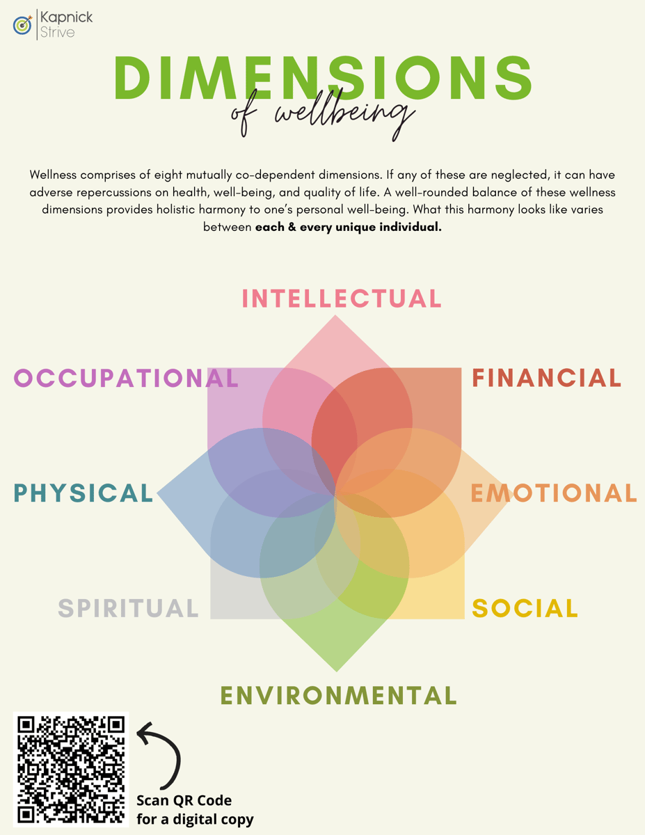 Dimensions of Wellbeing One-Pagers